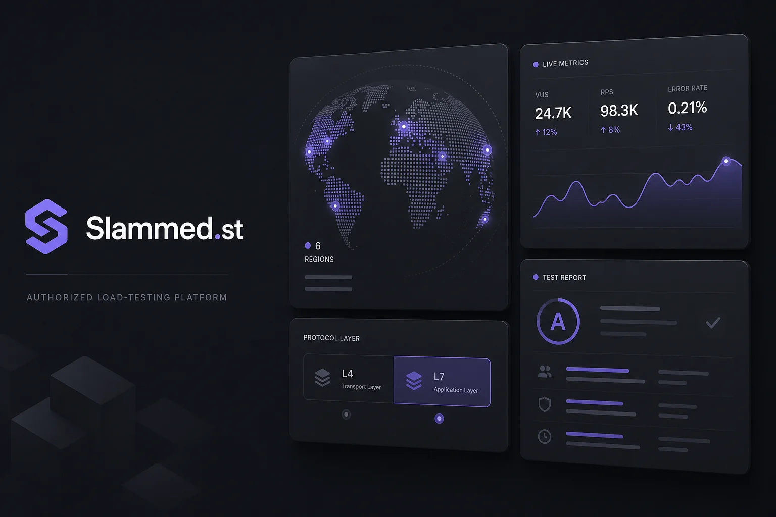 Abstract panels for regions, live metrics, L4/L7 methods, and reports on an authorized stresser platform