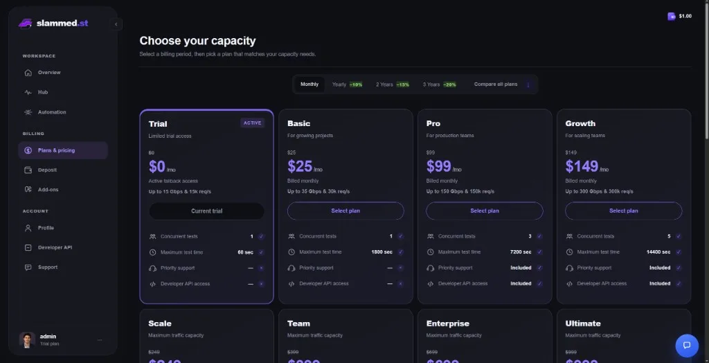 Product screenshot: Slammed.st Plans & pricing grid with Trial, Basic, Pro, Growth and higher tiers